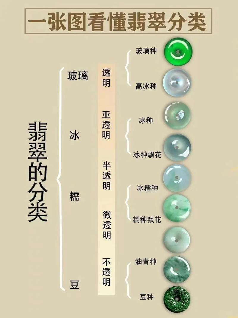 如何在众多玉石中准确辨别真正的翡翠？今天，我们通过访谈的形式来解析这个问题。