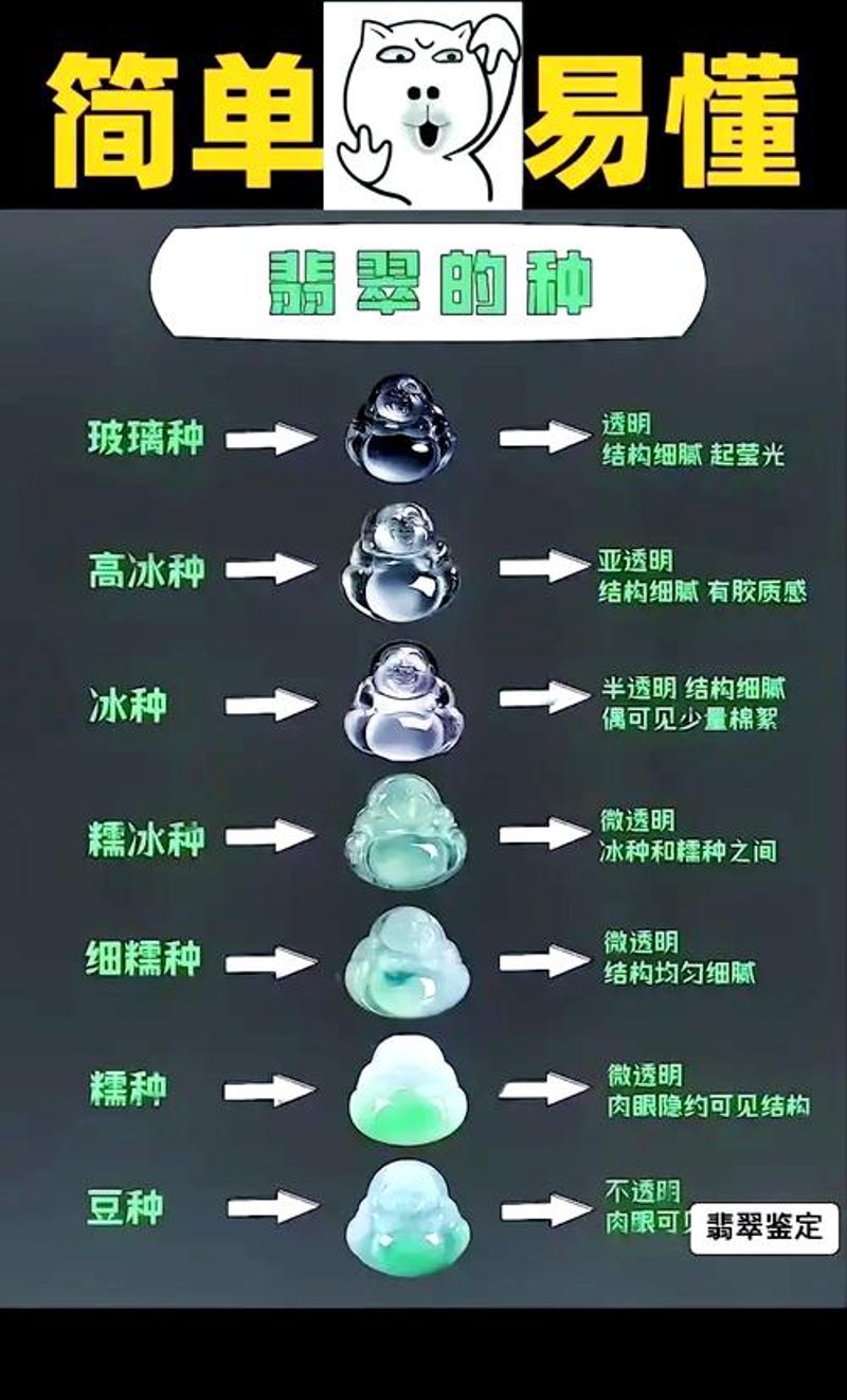 辨别玉石和翡翠，你真的会了吗？