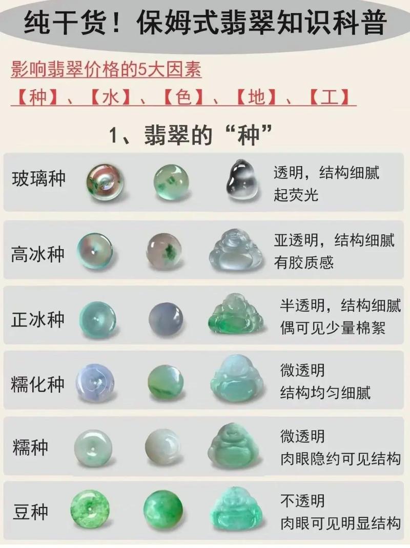 如何辨别玉石与翡翠？这是一个古老而又复杂的问题，尤其是在珠宝市场上。