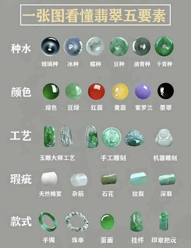 翡翠：自然界的瑰宝与投资的选择