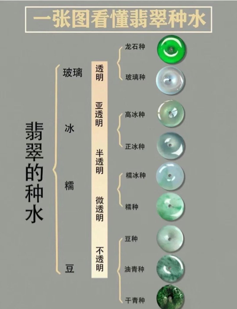 如何在市场中准确区分玉石与翡翠？今天，我们将通过具体案例来解析。
